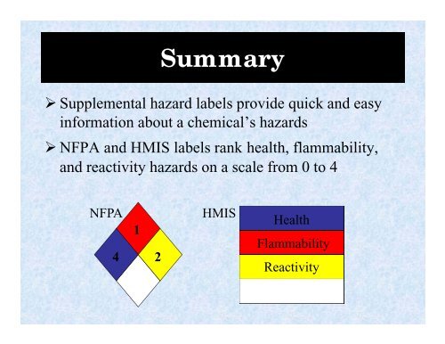 Chemical Hazards in the Workplace