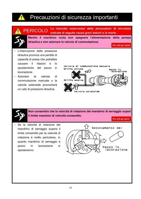 MANUALE DI ISTRUZIONI Tipo SS - Kitagawa Europe