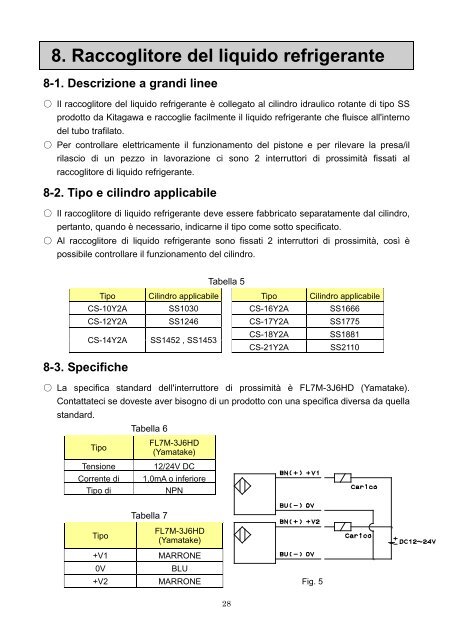 MANUALE DI ISTRUZIONI Tipo SS - Kitagawa Europe