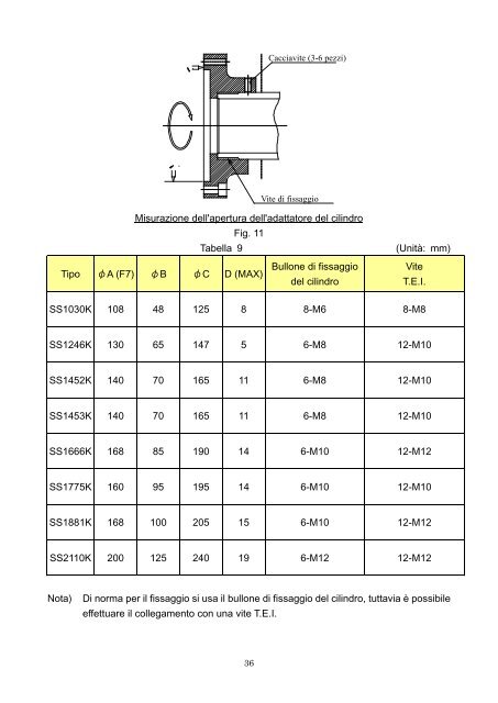 MANUALE DI ISTRUZIONI Tipo SS - Kitagawa Europe