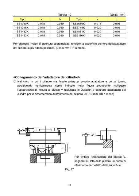 MANUALE DI ISTRUZIONI Tipo SS - Kitagawa Europe