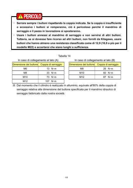 MANUALE DI ISTRUZIONI Tipo SS - Kitagawa Europe