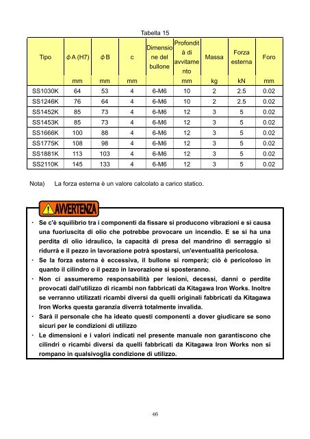 MANUALE DI ISTRUZIONI Tipo SS - Kitagawa Europe