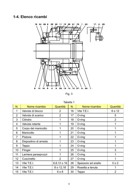 MANUALE DI ISTRUZIONI Tipo SS - Kitagawa Europe