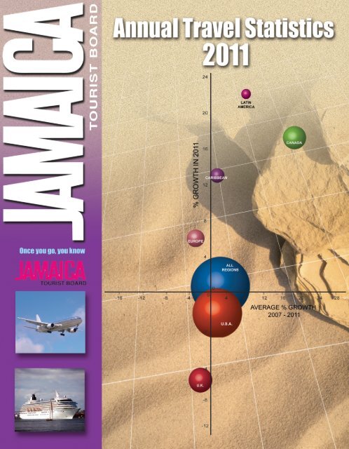 Annual Travel Statistics 2011.pdf - Jamaica Tourist Board