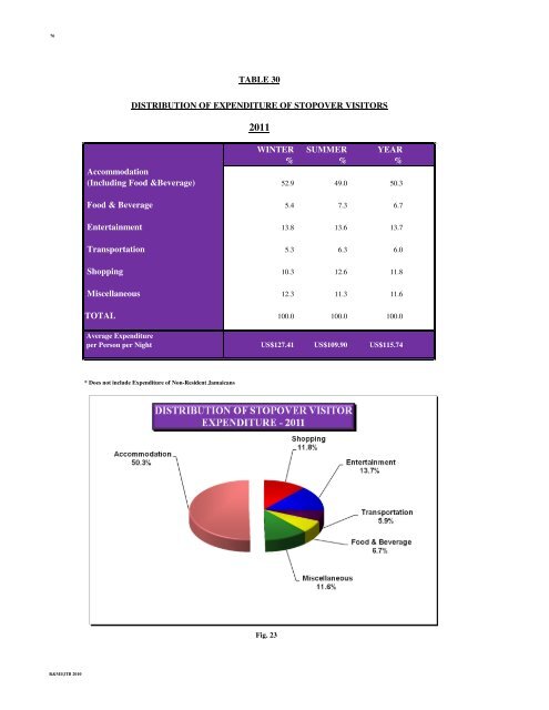 Annual Travel Statistics 2011.pdf - Jamaica Tourist Board