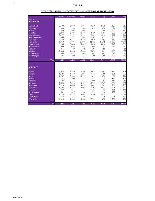 Annual Travel Statistics 2011.pdf - Jamaica Tourist Board