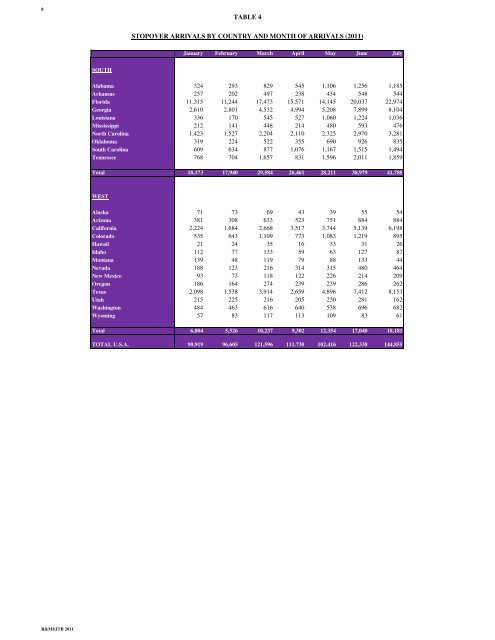 Annual Travel Statistics 2011.pdf - Jamaica Tourist Board