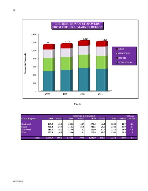 Annual Travel Statistics 2011.pdf - Jamaica Tourist Board