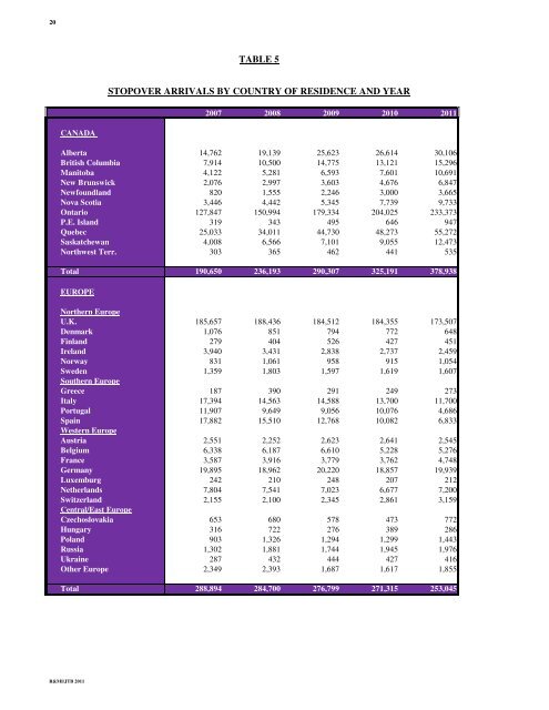 Annual Travel Statistics 2011.pdf - Jamaica Tourist Board