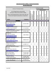 Registered Cabling Training Providers - ASIAL Australian Security ...