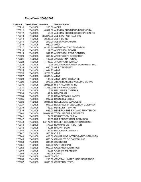 FY 0809 check list - School District 54