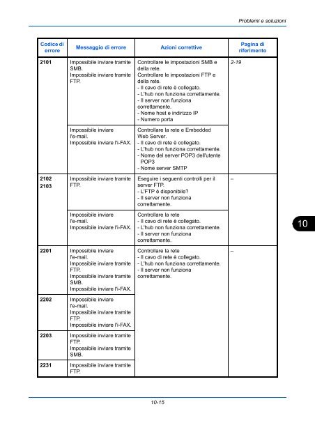 TASKalfa 250ci/300ci/400ci/500ci/552ci - UTAX NL