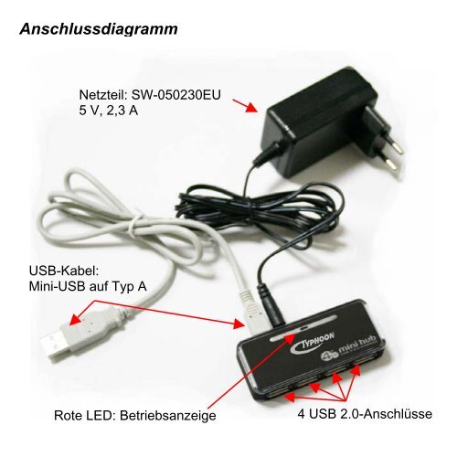 TYPHOON USB 2.0 4 PORT HUB - produktinfo.conrad.com