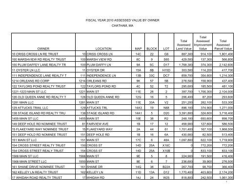 FY10 ASSESSED VALUES BY OWNER-NO ... - Town to Chatham