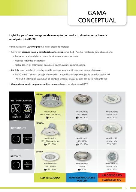 LED - SAET-94