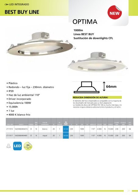 LED - SAET-94