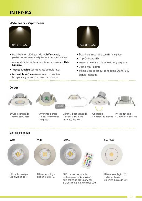 LED - SAET-94