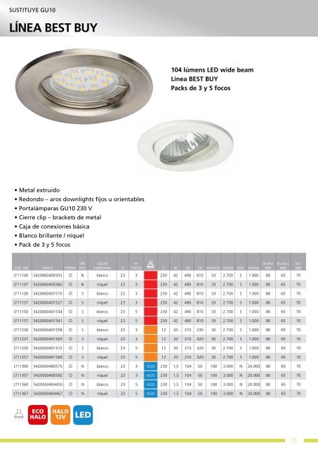 LED - SAET-94