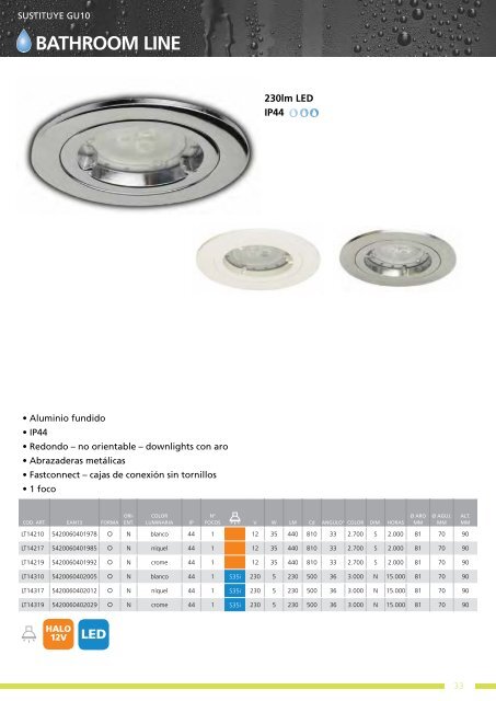 LED - SAET-94