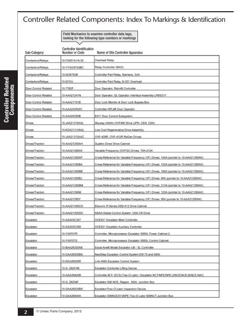 Part 1 - Unitec Parts