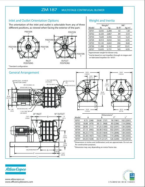 Atlas Copco ZM 187.pdf - HSI Blowers