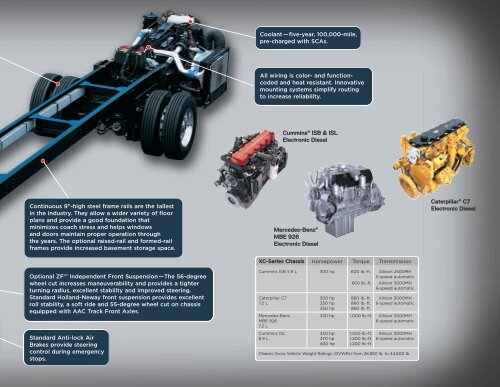 XC CHASSIS - Giant RV