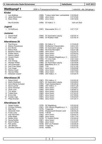 Protokoll 6. Int. Saaleschwimmen - Saaleschwimmer Halle eV