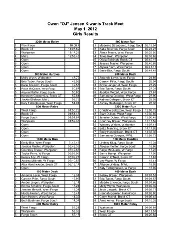 Owen "OJ" Jensen Kiwanis Track Meet Girls Results May 1, 2012