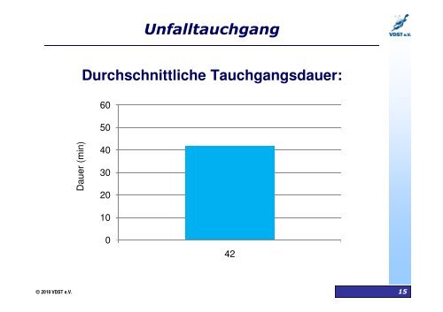 VDST-Tauchunfallstatistik 2007-2010 - LTVT