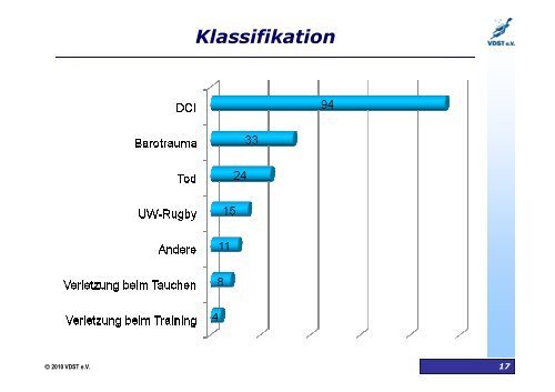 VDST-Tauchunfallstatistik 2007-2010 - LTVT