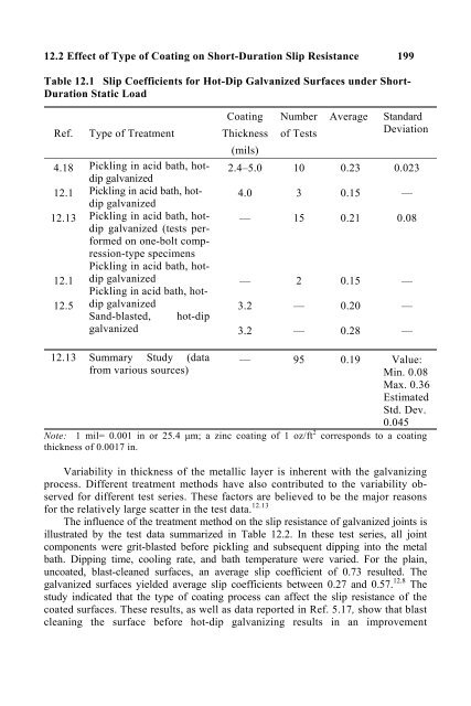198 Surface Coatings tion