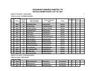 aay list of gogamukh ss.pdf