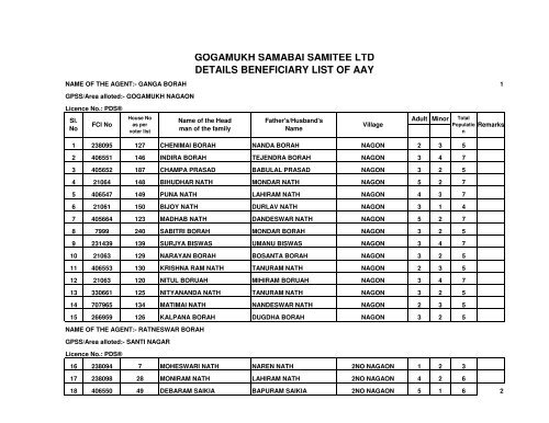 aay list of gogamukh ss.pdf