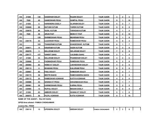 aay list of gogamukh ss.pdf