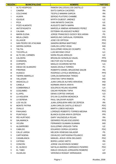 REGIÃN MUNICIPALIDAD NOMBRE PARTIDO I ALTO HOSPICIO ...