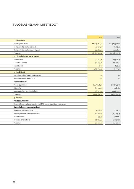 Posivan vuosikertomus 2011 (pdf) (2.2 MB)