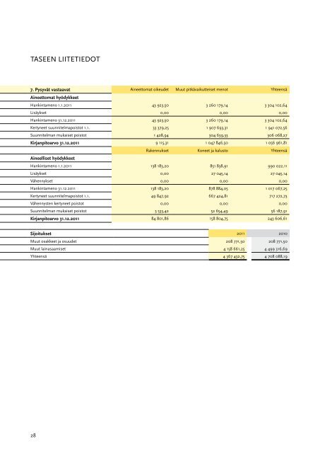 Posivan vuosikertomus 2011 (pdf) (2.2 MB)