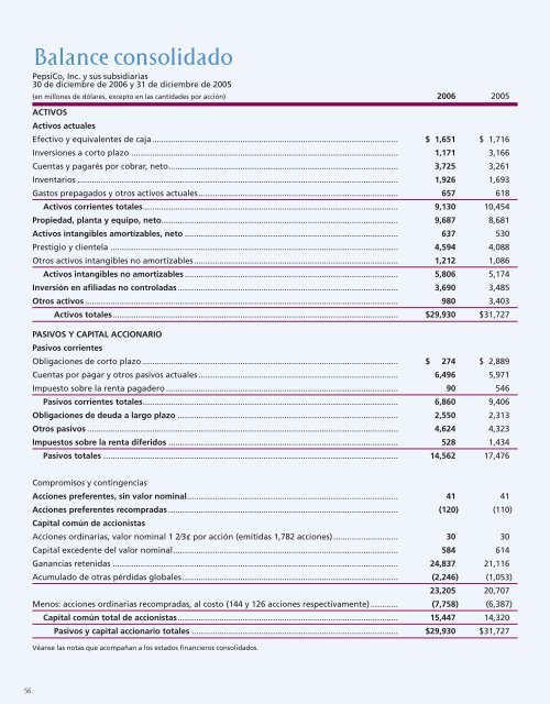 RENDIMIENTO CON PROPÓSITO - PepsiCo