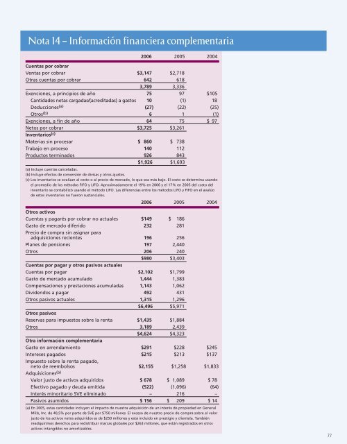 RENDIMIENTO CON PROPÓSITO - PepsiCo