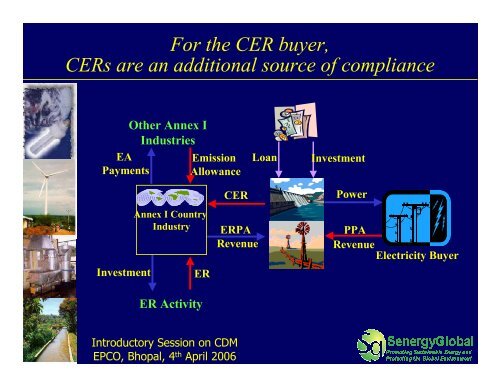 CDM: Scope and Opportunities - EPCO