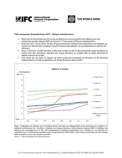 Afrique subsaharienne - Doing Business