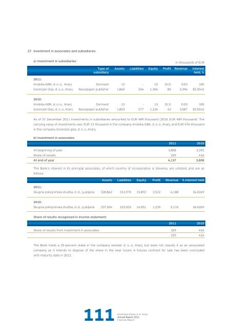 Annual Report: - Gorenjska banka