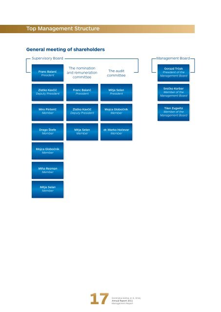 Annual Report: - Gorenjska banka