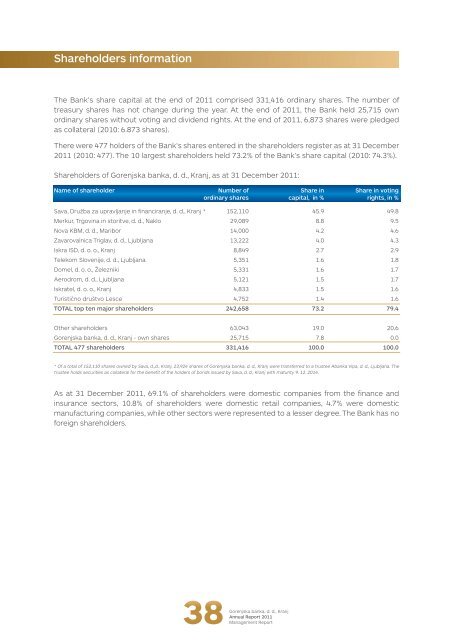 Annual Report: - Gorenjska banka