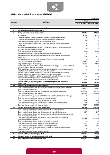 Nova kreditna banka Maribor, d. d, Maribor - Agencija za trg ...