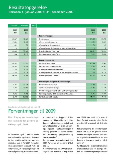 2008 - SÃ¸nderjysk Forsikring