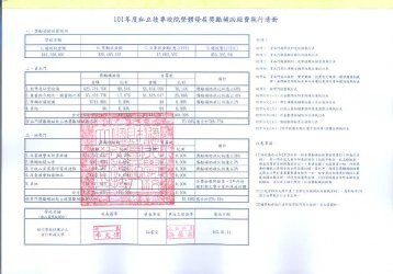 執行清冊 - 私立技專校院獎勵補助資訊網