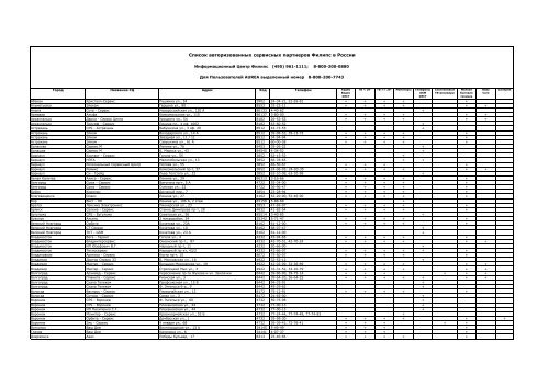 Service Receptions CE1