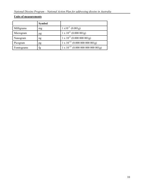 National Action Plan for Addressing Dioxins in Australia